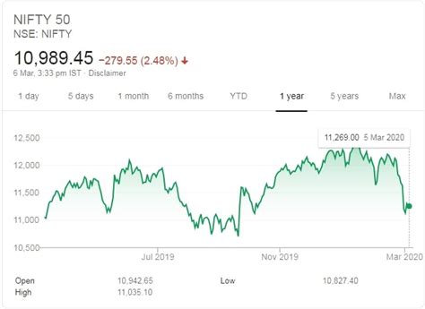 So long as cryptos are priced in usd, it will crash with the stock market. Coronavirus Effect: US & Indian Stock Markets Crash ...