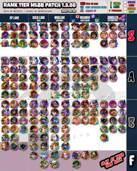 16 Mobile Legends Tier List And Guide Tier List Update Images