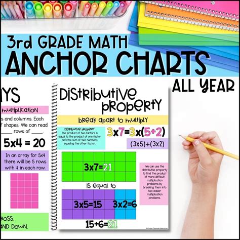 3rd Grade Math Anchor Charts 3rd Grade Math Posters 3rd Grade Math Reference Sheets Classful