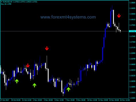 Binary Options South Africa Ma Crossover Indicator That Works Binary