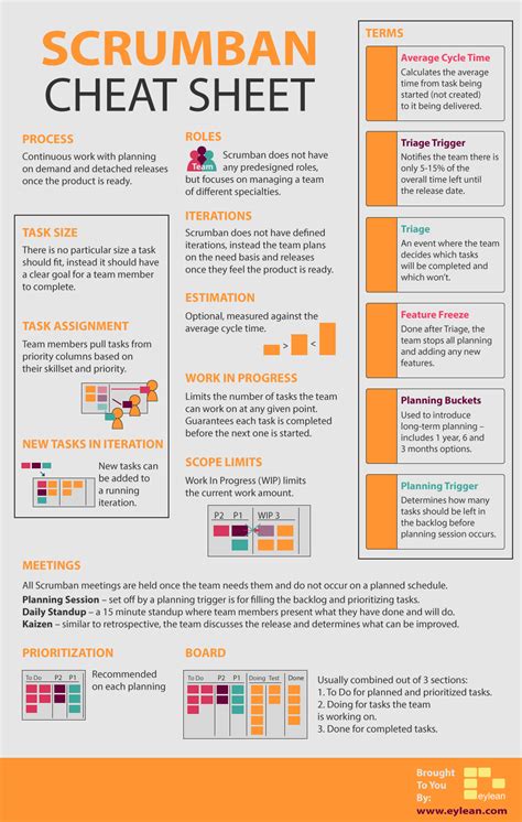 Agile Scrum