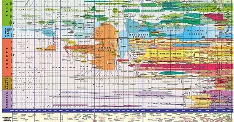 World Timeline Hospitalarios Pinterest Timeline