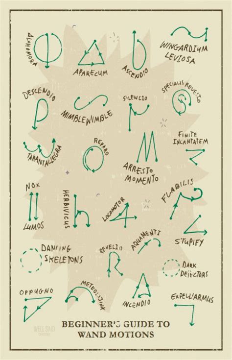 Harry Potter Wand Chart
