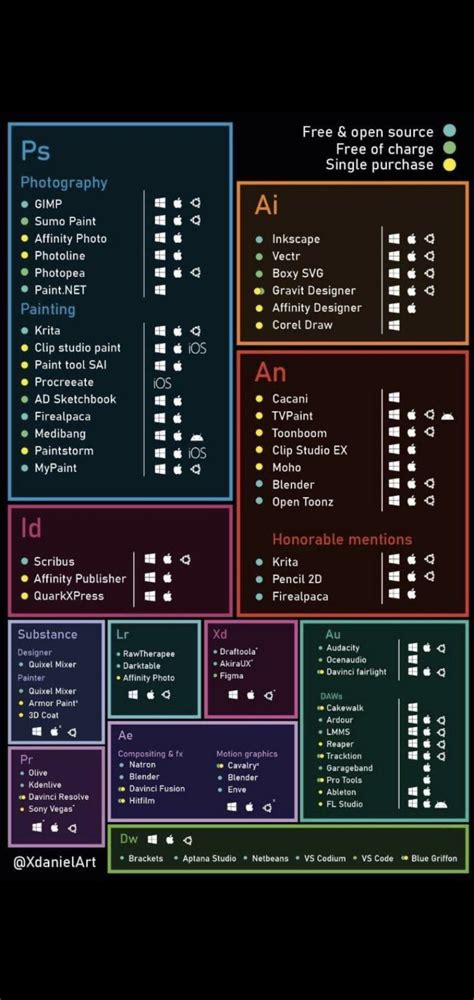 Open source alternatives to Adobe software : coolguides
