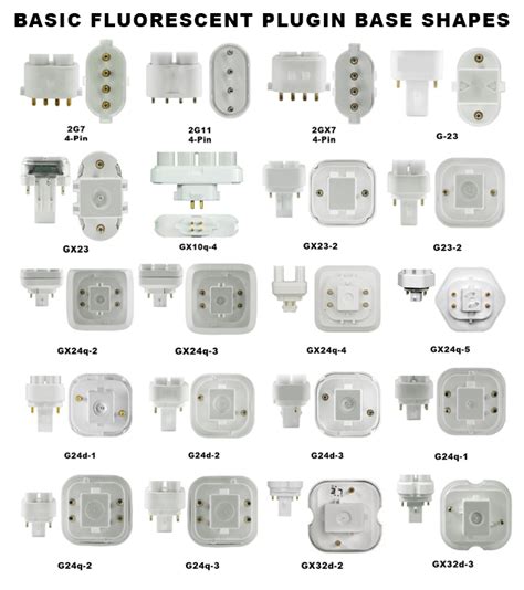 How To Select Your Compact Fluorescent Bulb From Commercial Lighting