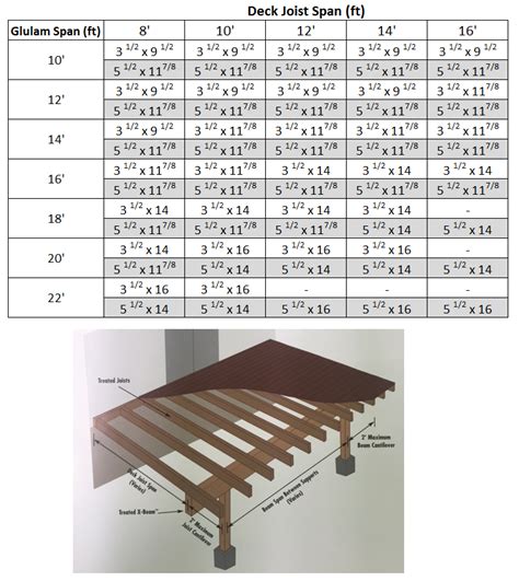 Deck Header Span Chart