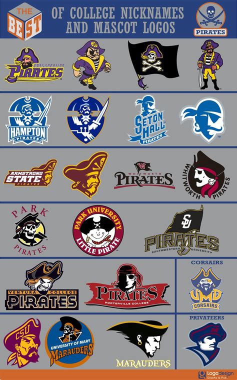 Best College Baseball Logos World News And Sports