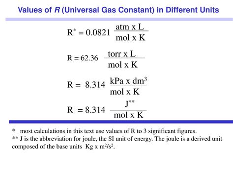 Gas Constant Iunit Antiluli