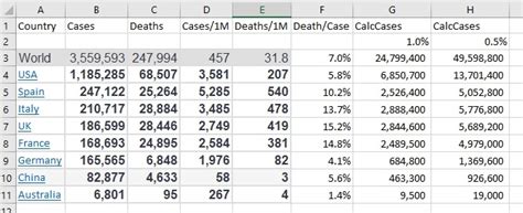 Coronavirus tests by country and per 1m population added to the main table + all country pages now 769 new #coronavirus cases and 41 new deaths in italy, which becomes the country with the. Checking In - Everybody Okay? - Page 5 — Parallax Forums
