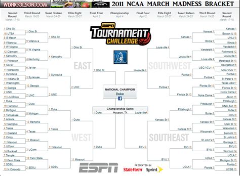 The ncaa was forced to call off the 2020 tournament due to the coronavirus pandemic. wdnicolson.com: NCAA March Madness... 2011 Bracket Picks ...