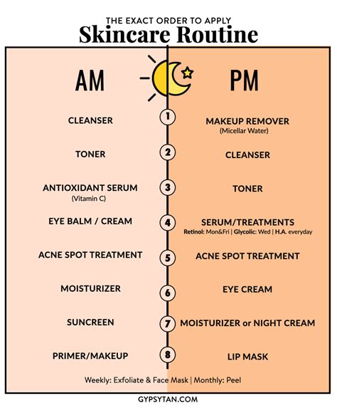 Basic Night Skin Care Routine Steps A Guide To Refreshing Your Skin