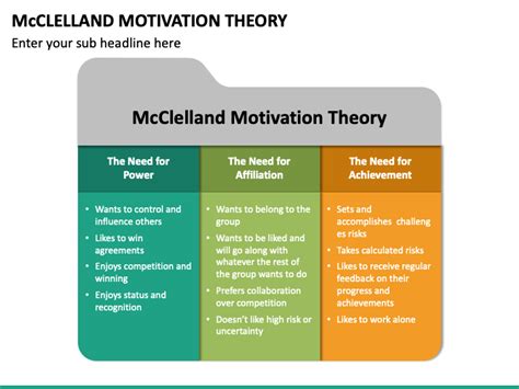 Mcclelland Motivation Theory Powerpoint Template Ppt Slides