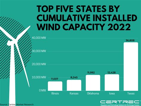 Certrecs Wind Market Research Certrec