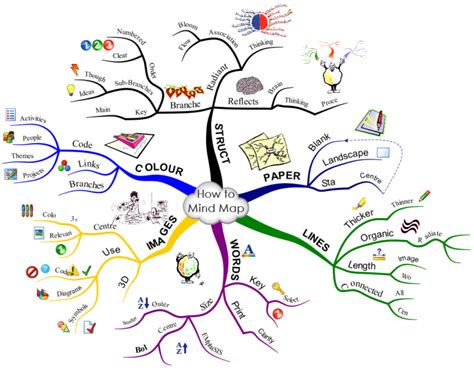 40 Mind Map Templates To Visualize Your Ideas Venngage Artofit
