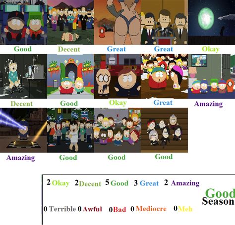 South Park Season 12 Scorecard By Toonsjazzlover On Deviantart