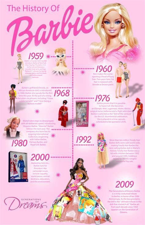 History Of Barbie 1959 2009 Barbie History Reference Chart