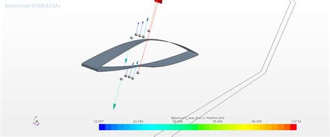 Shape Optimization Of An Airfoil Using Adjoint To Maximize Lift Over