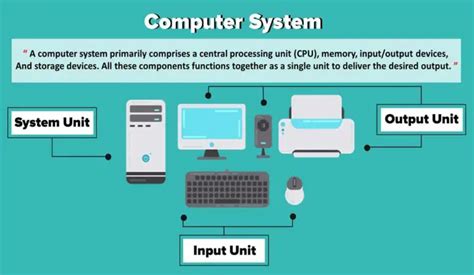What Is Computer System Definition Characteristics Functional Units