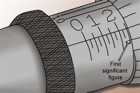 What Are The Parts Of A Micrometer Wonkee Donkee Tools