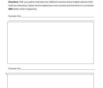 An example of earth's spheres interacting is when water cycles between land, ocean, air, and living things. Earth Spheres and Earth Systems Lessons -- PowerPoint ...