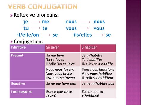 PPT  Les verbes réfléchis PowerPoint Presentation, free download  ID