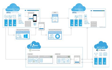 How To Do A Great Product Demo Lucidchart Blog