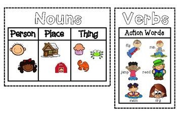 Grade 1 grammar worksheets on telling nouns and verbs apart in sentences. Noun Verb Visual by Cute and Clever Teaching | Teachers ...