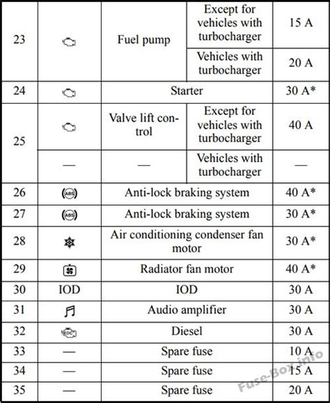 Fuse box diagram (location and assignment of electrical fuses and relays) for mitsubishi lancer ix (2000, 2001, 2002, 2003, 2004, 2005, 2006, 2007). 2011 Mitsubishi Lancer Fuse Box Diagram - Wiring Diagram ...
