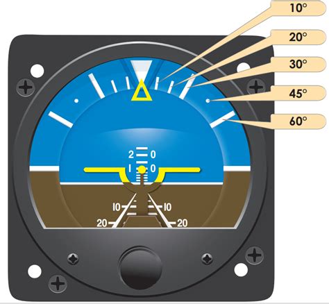 Engineeringattitude Indicator Handwiki