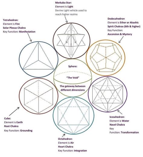 sacred geometric pattern geometry pattern geometric shapes sacred geometry meanings sacred