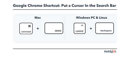 The 33 Most Useful Keyboard Shortcuts For Google Chrome