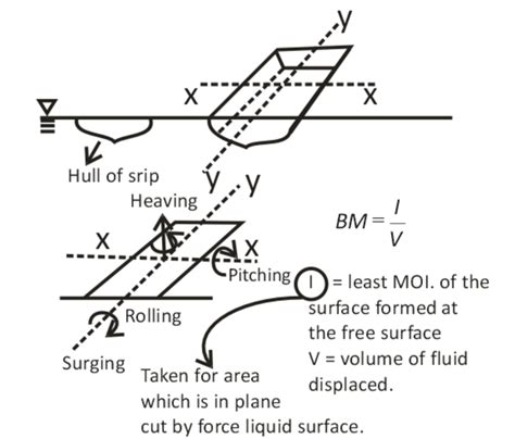 Intersect Body Fluids Dense Complete Telegraph