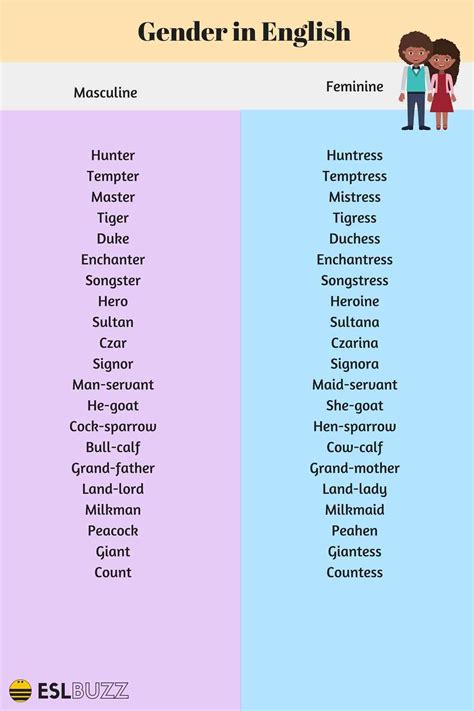 English Grammar The Gender Of Nouns In English English Grammar