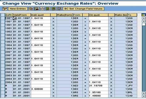 Find the latest currency exchange rate in oman and convert all major world currencies with our currency converter. SAP Currency Exchange Rate - Get Seemless Support for SAP ...