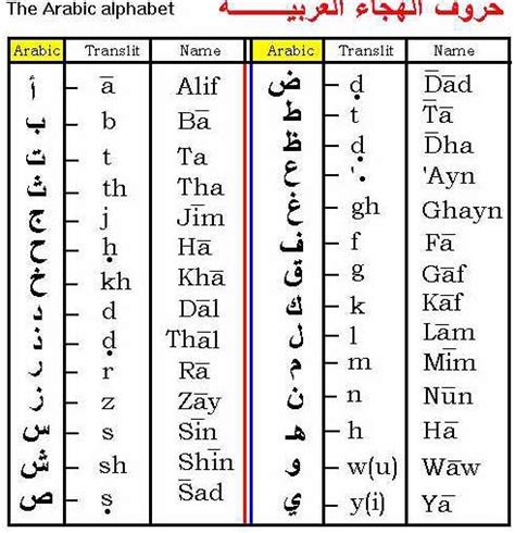 Ancient Egyptian Alphabet Arabic Alphabet Learn Arabic Alphabet Arabic Words