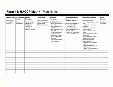 Haccp Templates Free Of Haccp Checklist Template For Microsoft Excel