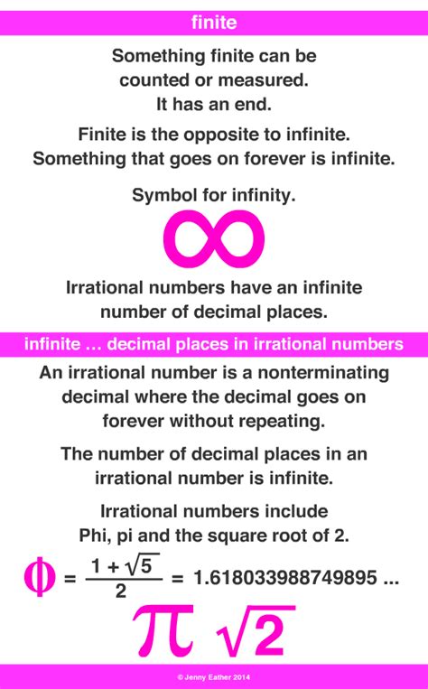 Finite ~ A Maths Dictionary For Kids Quick Reference By Jenny Eather