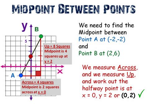 Distance = √ a 2 + b 2 imagine you know the location of two points (a and b) like here. Midpoint Between Two Points | Passy's World of Mathematics