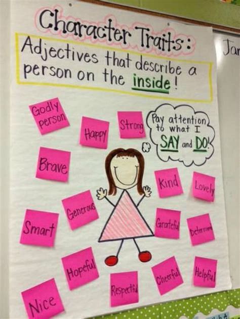 40 Awesome Anchor Charts For Teaching Writing Character Trait Anchor