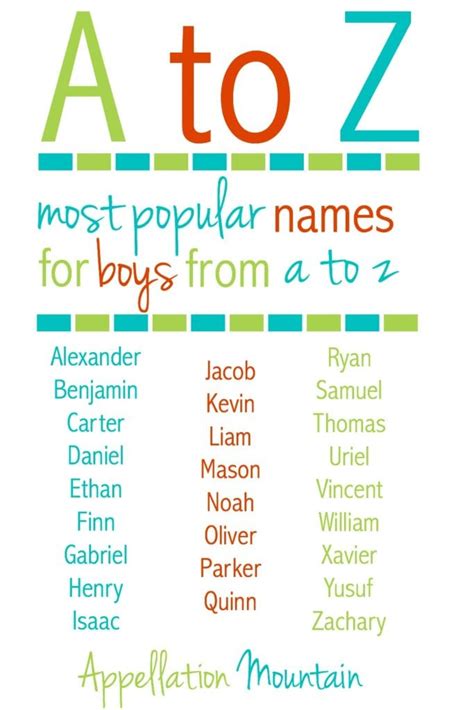 Common Last Names That Start With S Alphabet Why Are Names Starting