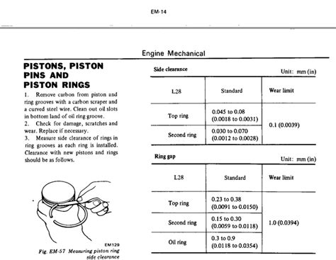High piston velocity promotes performance when linked to the proper intake/exhaust tract and valve timing. Piston ring size - Open S30 Z Discussions - The Classic ...