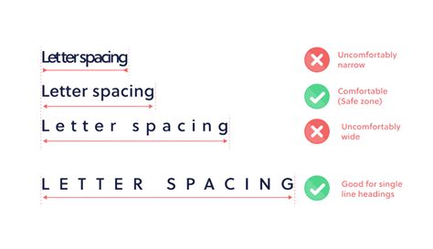 The Dos And Donts Of Letter Spacing In Web Design
