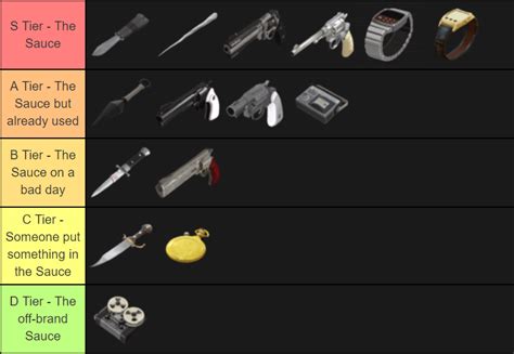 Thought Id Make A Spy Weapons Tier List Feel Free To Ask About My