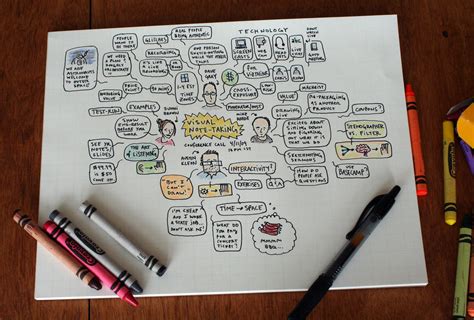 Visual Note Taking Conference Call Notes Austin Kleon Flickr