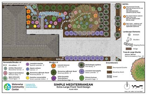 Mediterranean Garden Waterwise Garden Planner