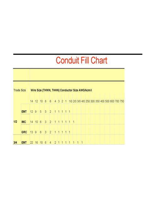 Rigid Conduit Fill Chart Template Edit Fill Sign Online Handypdf