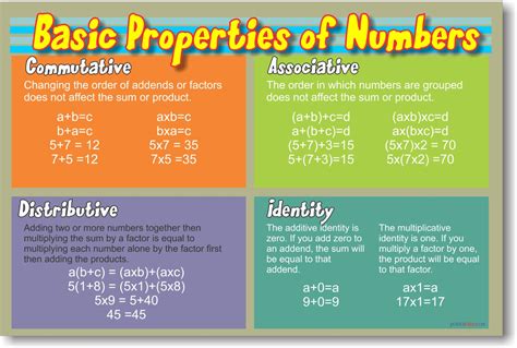 Basic Properties Of Numbers Math Classroom New Poster Ebay