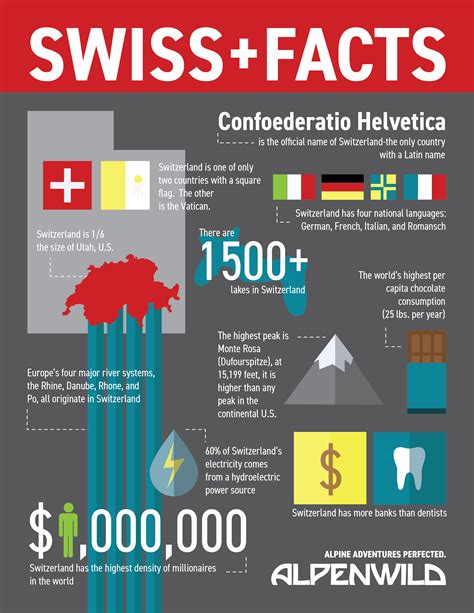 Swiss Facts Travel Infographic General Knowledge Facts Switzerland Tour