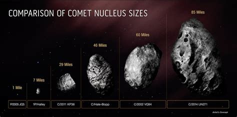 Comet Heading Toward Earth Is Bigger Than Rhode Island Nasa Confirms