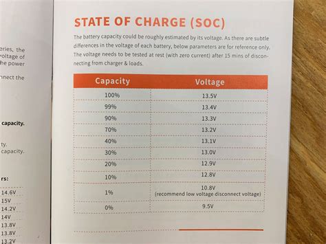 Lifepo Battery Voltage Charts V V V Footprint Hero